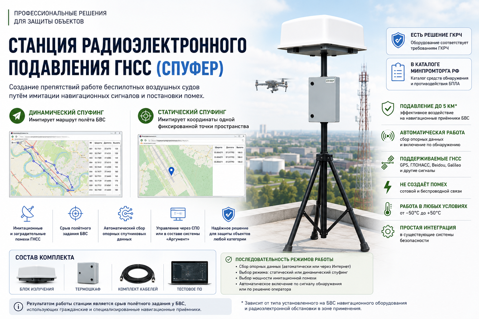 GNSS спуфер для защиты промышленного объекта от беспилотных воздушных судов